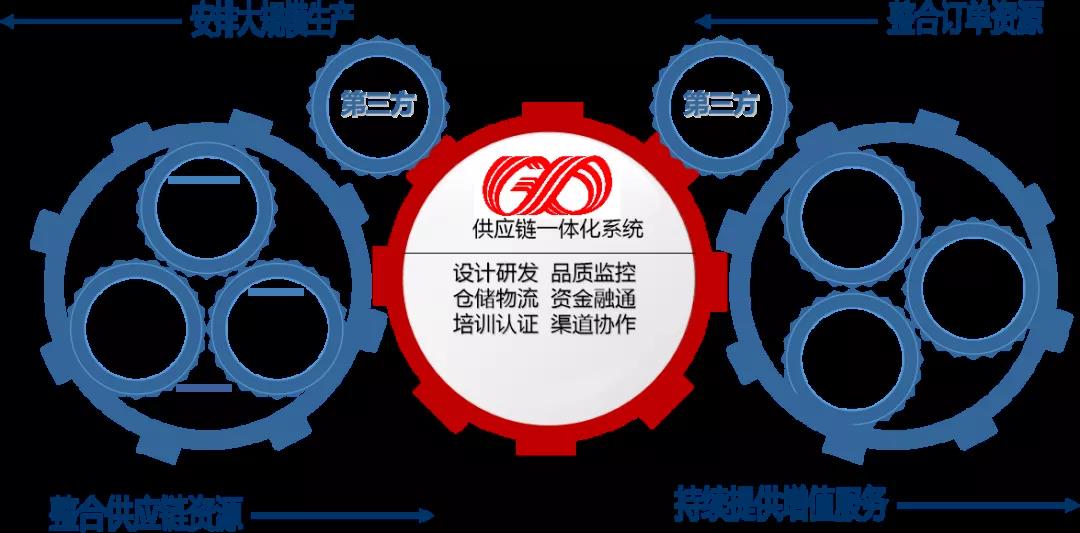 对标先进 创新赋能 纺织股份供应链运营管理实现新跃升 对标先进 创新赋能 纺织股份供应链运营管理实现新跃升