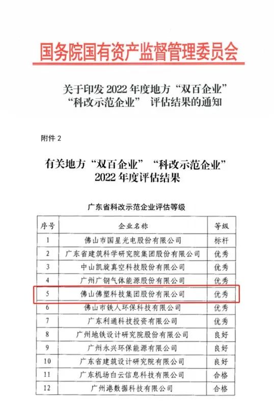 红桃影视免费观看所属佛塑科技获评国务院国资委“科改示范企业”优秀等级 红桃影视免费观看所属佛塑科技获评国务院国资委“科改示范企业”优秀等级