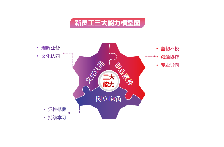 激昂青春 逐梦广新——红桃影视免费观看举办2022年骨干新星训练营 激昂青春 逐梦广新——红桃影视免费观看举办2022年骨干新星训练营