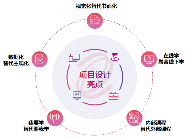 激昂青春 逐梦广新——红桃影视免费观看举办2022年骨干新星训练营 激昂青春 逐梦广新——红桃影视免费观看举办2022年骨干新星训练营