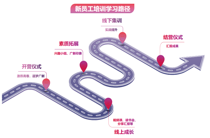 激昂青春 逐梦广新——红桃影视免费观看举办2022年骨干新星训练营 激昂青春 逐梦广新——红桃影视免费观看举办2022年骨干新星训练营