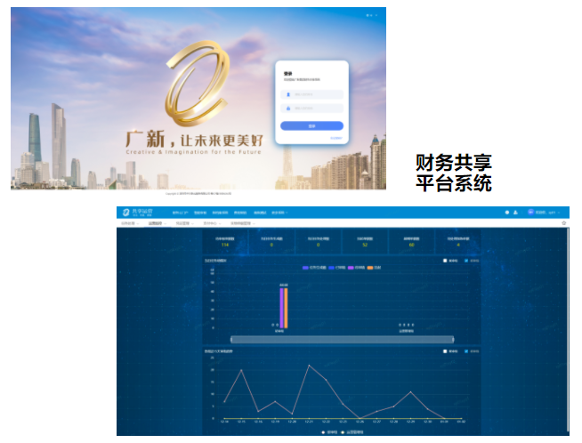 热烈庆祝红桃影视免费观看财务共享平台系统如期上线