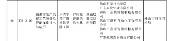 【国企改革三年行动】红桃影视免费观看:强化创新驱动,引领企业高质量发展 【国企改革三年行动】红桃影视免费观看:强化创新驱动,引领企业高质量发展